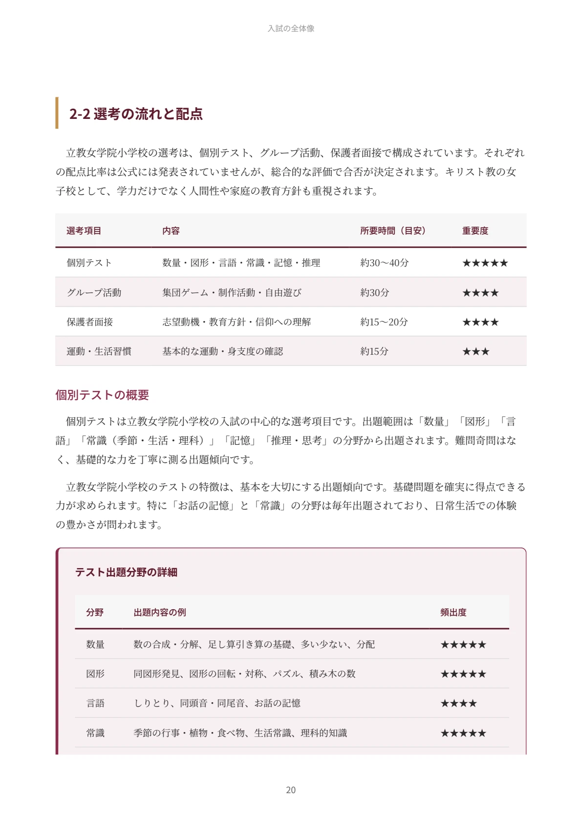 活動歴および当時の関連ビジュアル記録