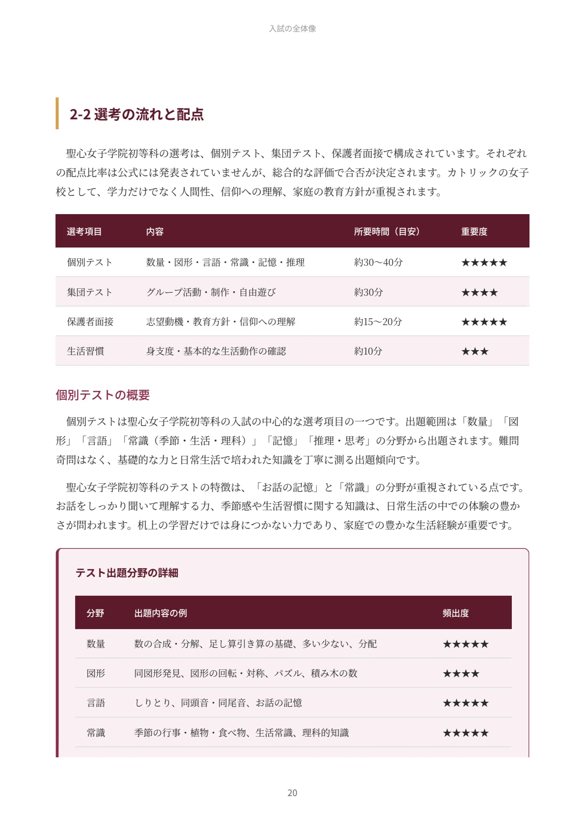 聖心女子学院初等科｜小学校受験の傾向と対策を徹底解説【2027年度入試