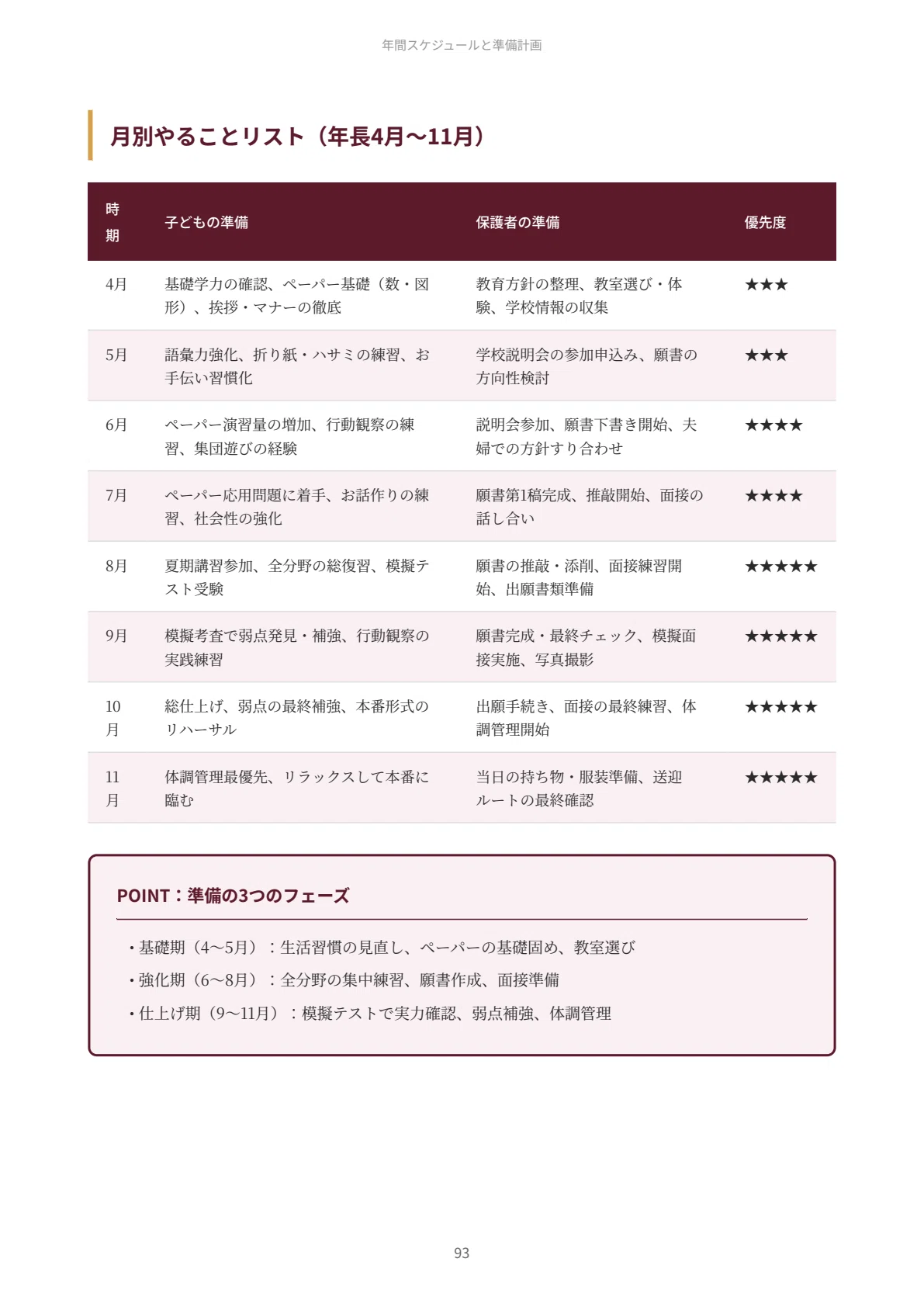 聖心女子学院初等科｜小学校受験の傾向と対策を徹底解説【2027年度入試