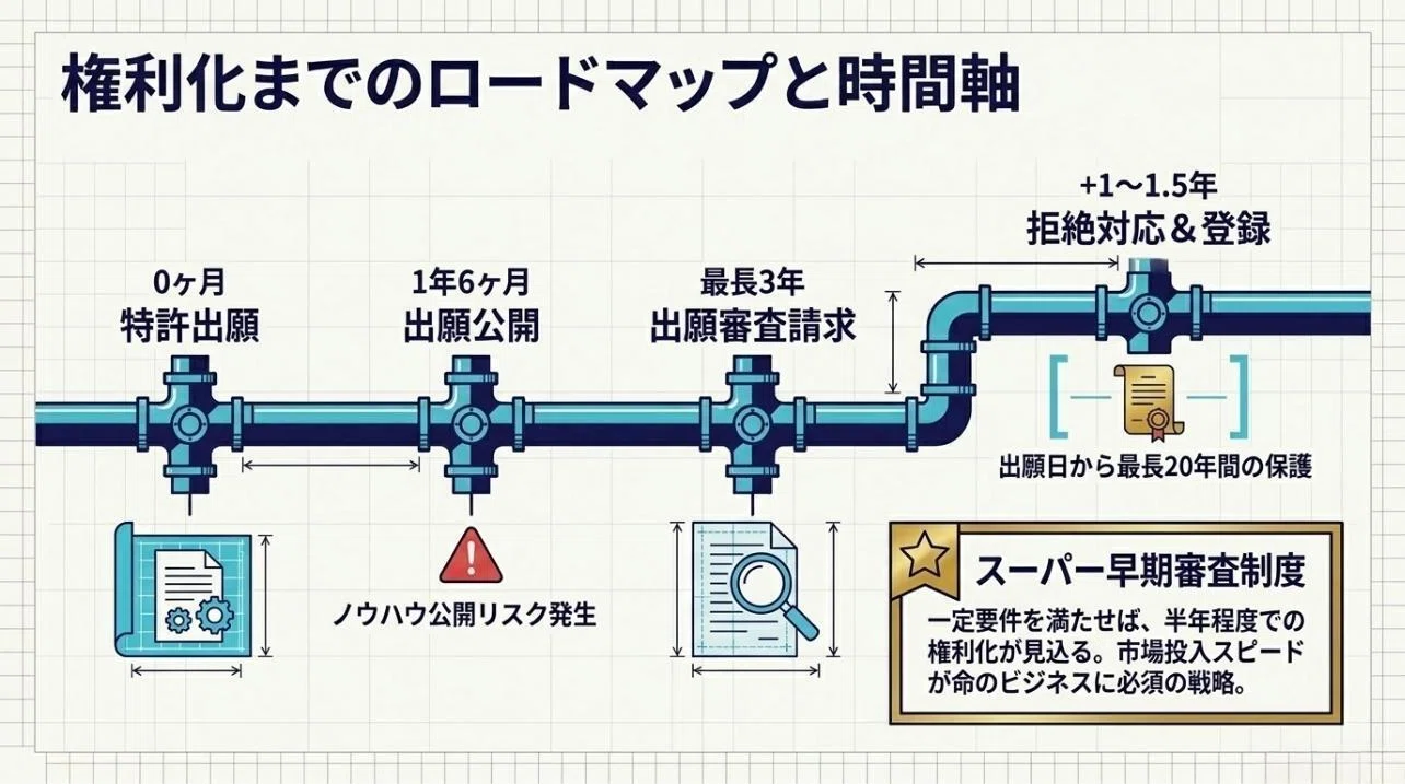 ビジネスモデル特許とは？取得要件・事例・費用を徹底解説｜未来共創