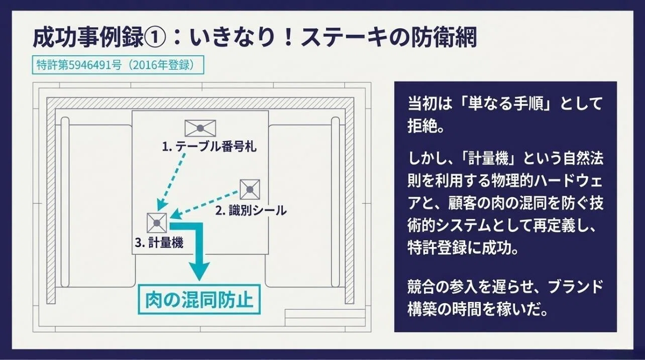 ビジネスモデル特許とは？取得要件・事例・費用を徹底解説｜未来共創