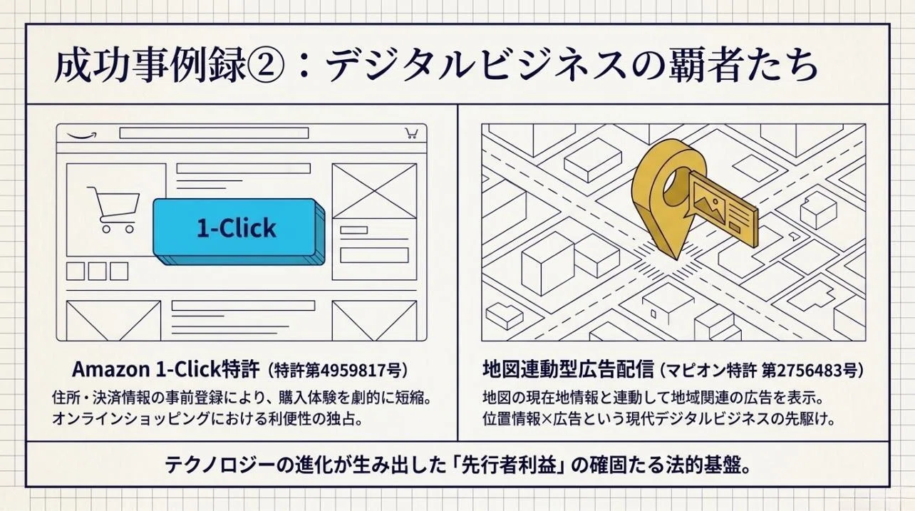 【極美品】ビジネス方法特許ハンドブック―ビジネス方法の特許化・設計・戦略の大系化 ビジネスモデル特許とは？取得要件・事例・費用を徹底解説｜未来共創