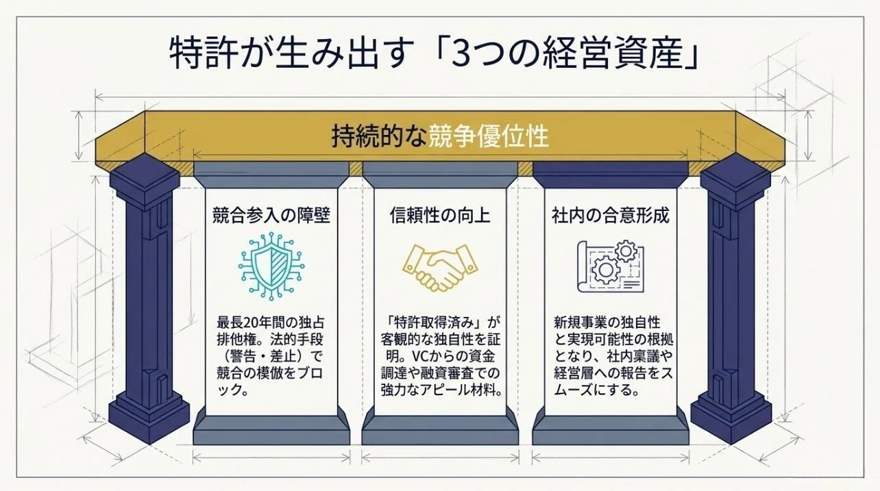 ビジネスモデル特許とは？取得要件・事例・費用を徹底解説｜未来共創