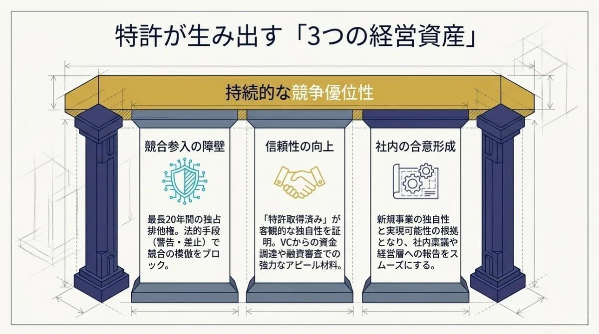 ビジネスモデル特許とは？取得要件・事例・費用を徹底解説｜未来共創 