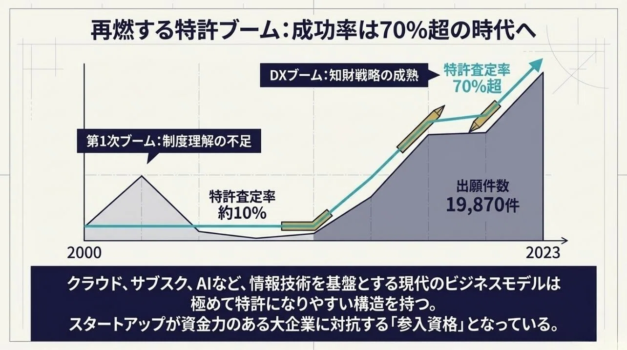 ビジネスモデル特許とは？取得要件・事例・費用を徹底解説｜未来共創