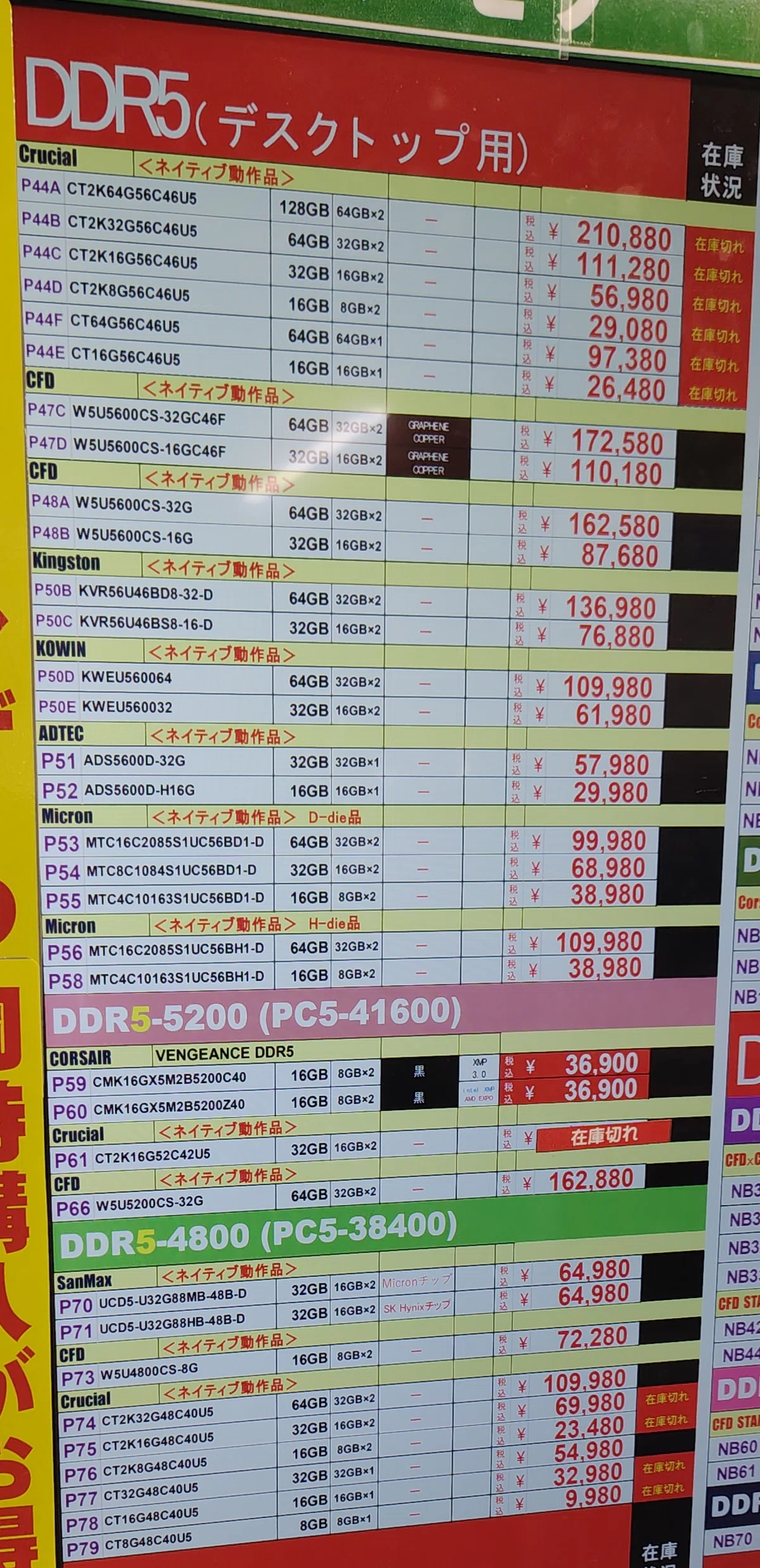 微妙なセール】未使用品や販促特価により、やや値下げ傾向な秋葉原の