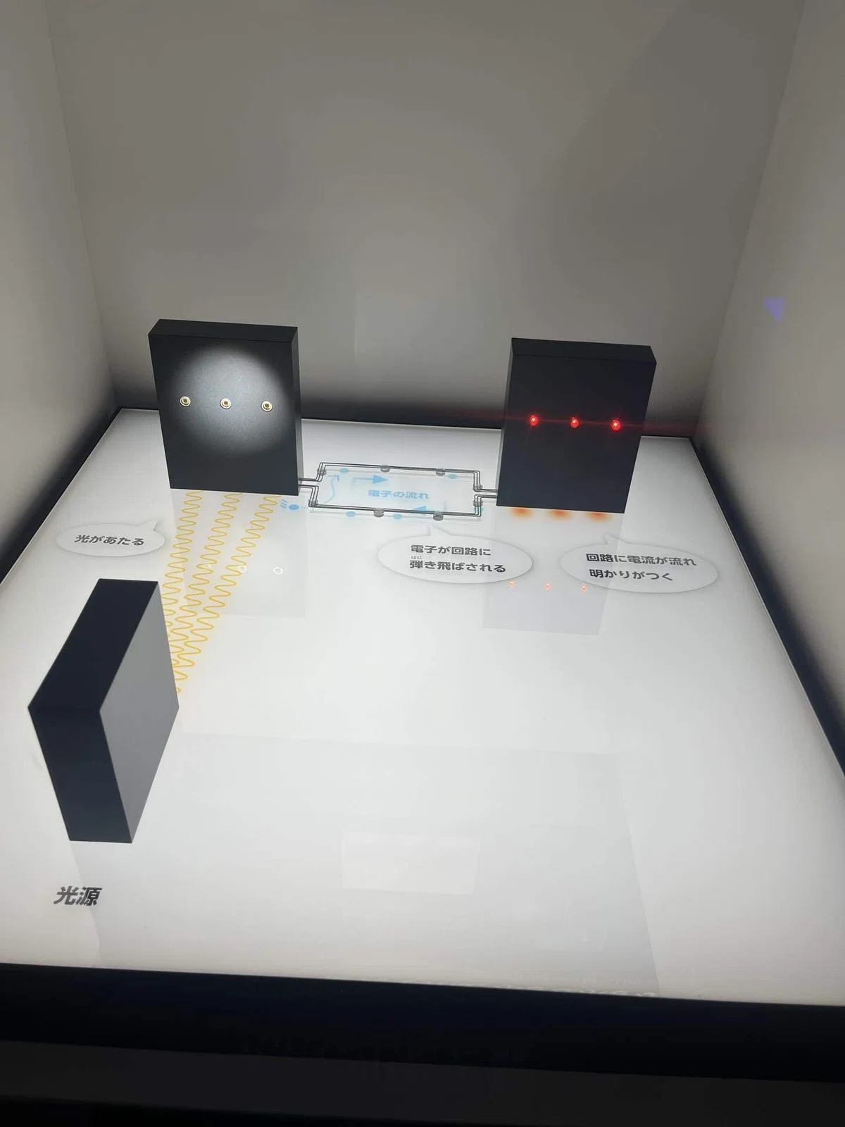 九段下駅近くにある科学技術館の量子技術に関する展示の画像