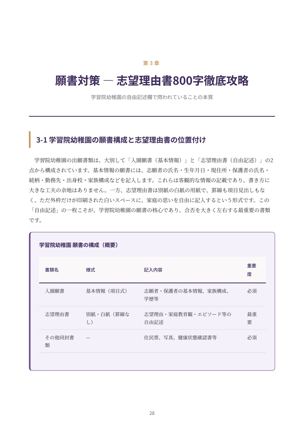 学習院幼稚園】願書・面接対策｜2027年度お受験 徹底解説 全90ページ