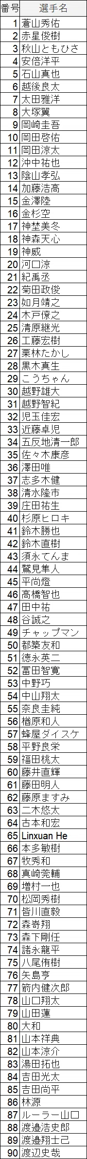 近代麻雀noteメンバーシップ限定】little杯 麻雀最強戦2026出場枠争奪