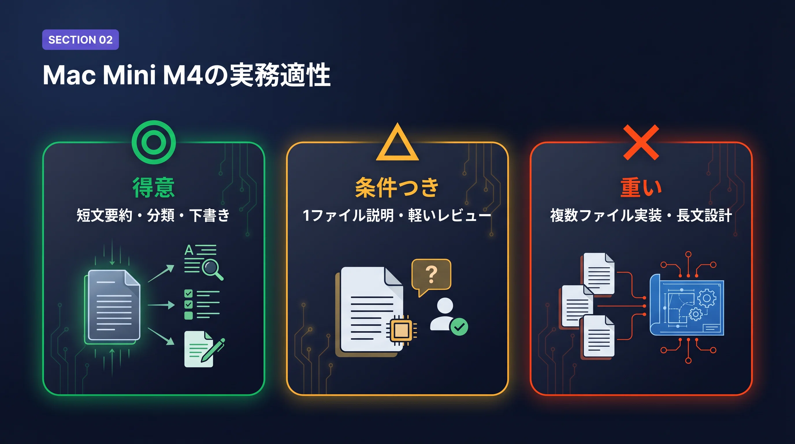 ローカルLLMはClaude Codeの代替になるのか ─ Mac Mini M4で決める