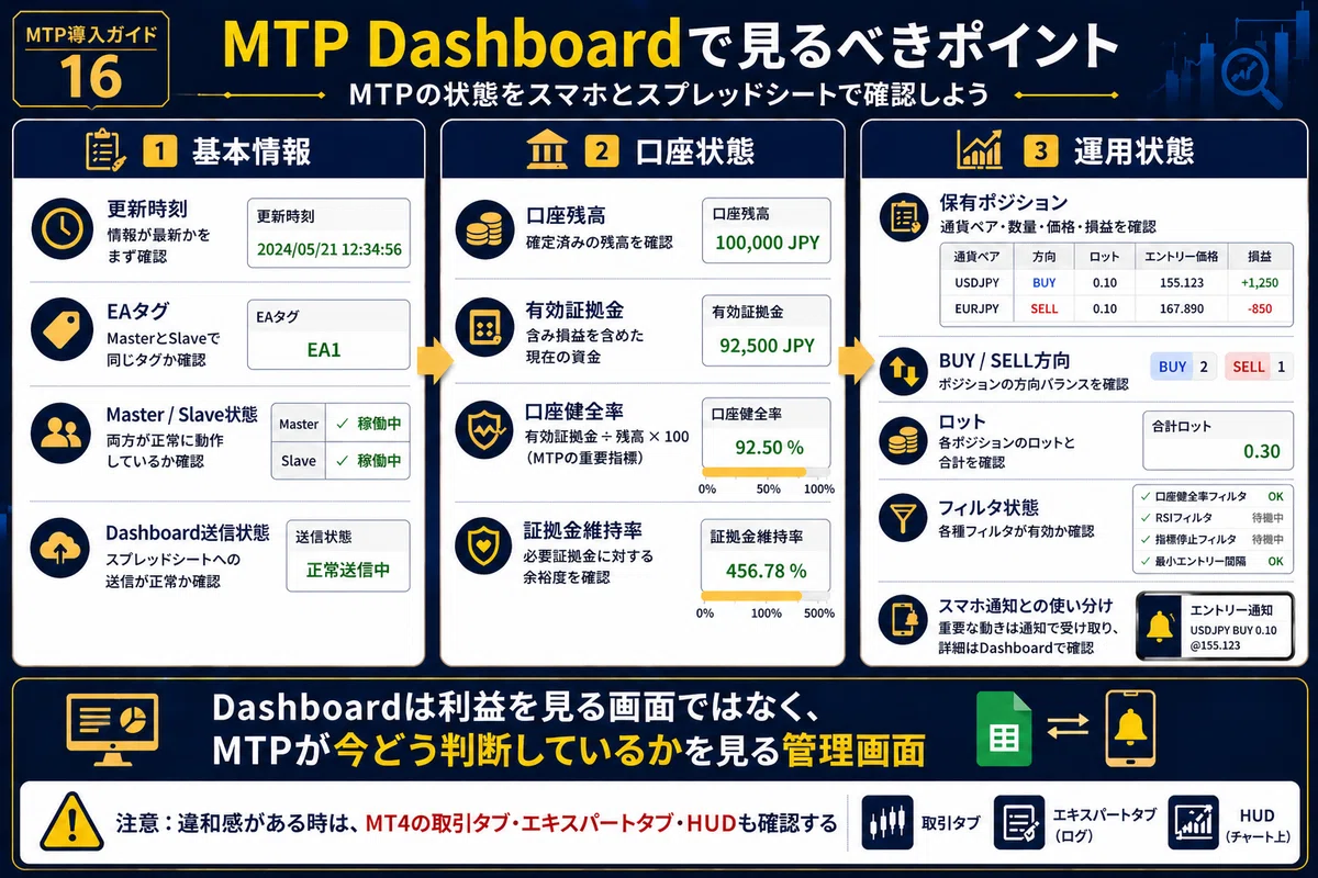 MTP Introduction Guide 16 [Conclusion] | How to read the Dashboard ...