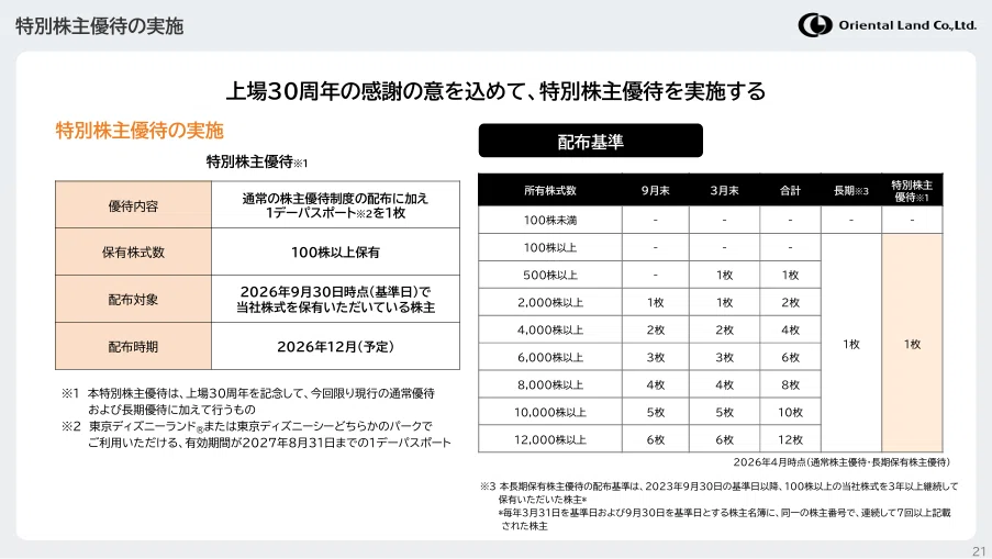 PER25倍まで待てるか？決算から考える長期投資スタンス