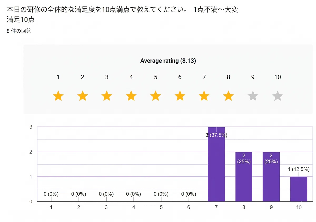 イラッとしたらまず6秒⏳「明日から現場がちょっとラクになる魔法💎」｜ゴールデンフィールズのnote