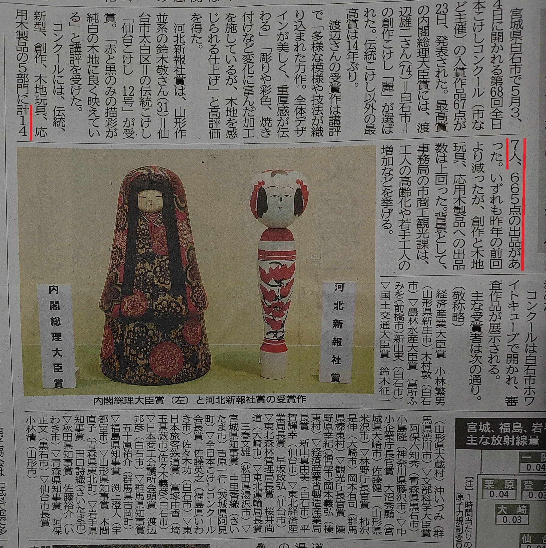 全日本こけしコンクール番外編その5 やっぱりやらかしましたね