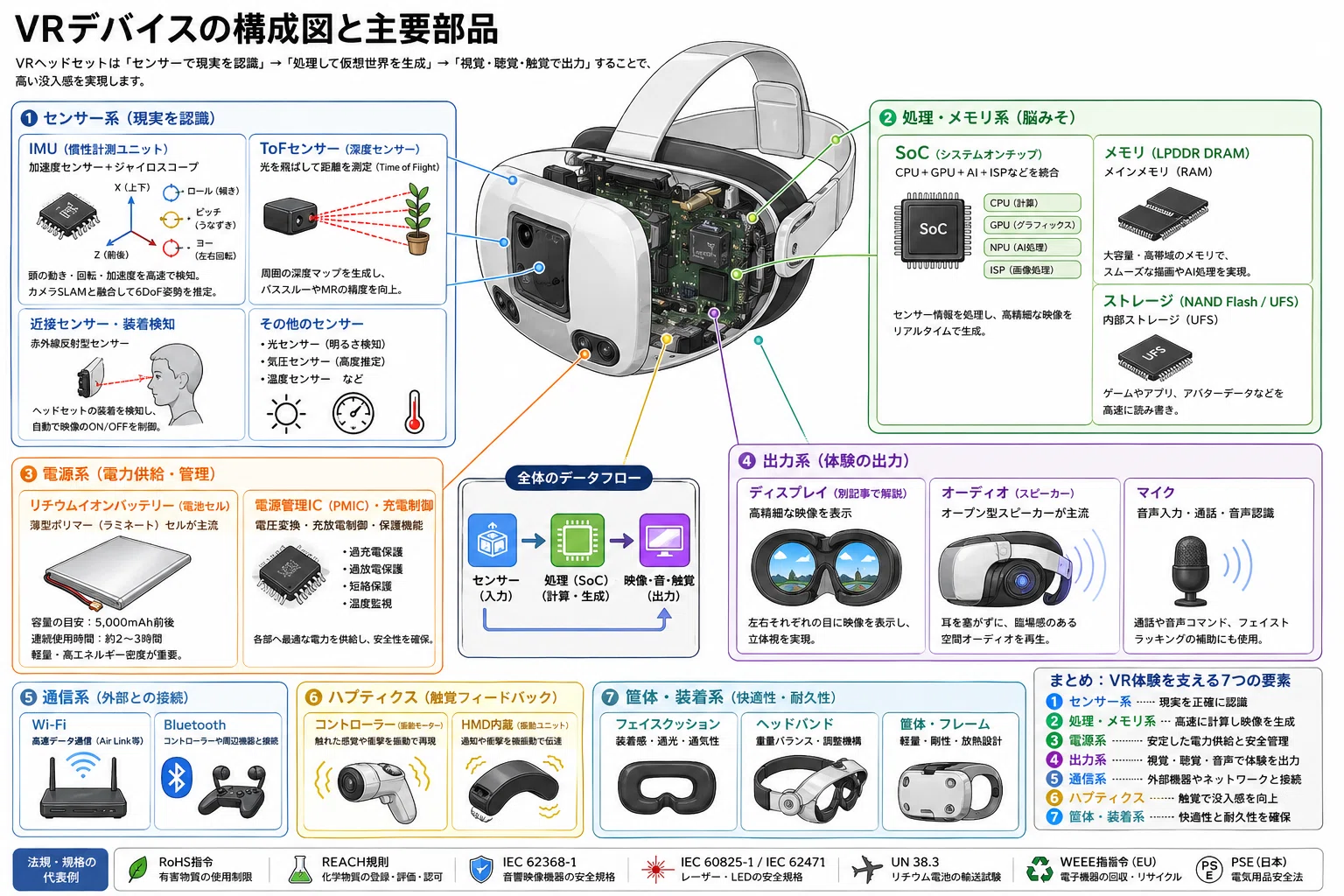 VRヘッドセット関連部品メーカー一覧 第1回 ディスプレイ・光学