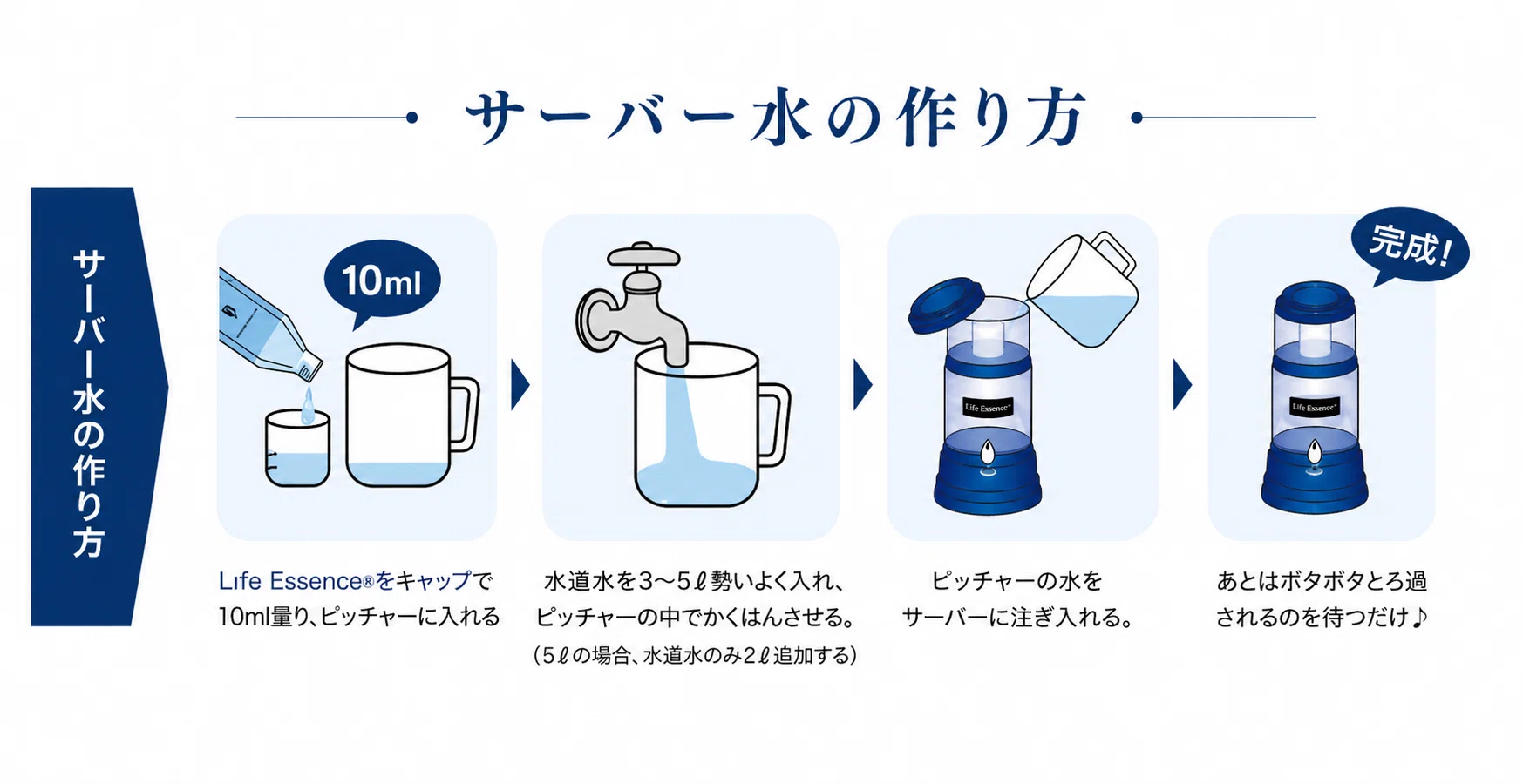 1L約25円！水道水を「理想のミネラル水」に変える新習慣ガイド｜テルキ