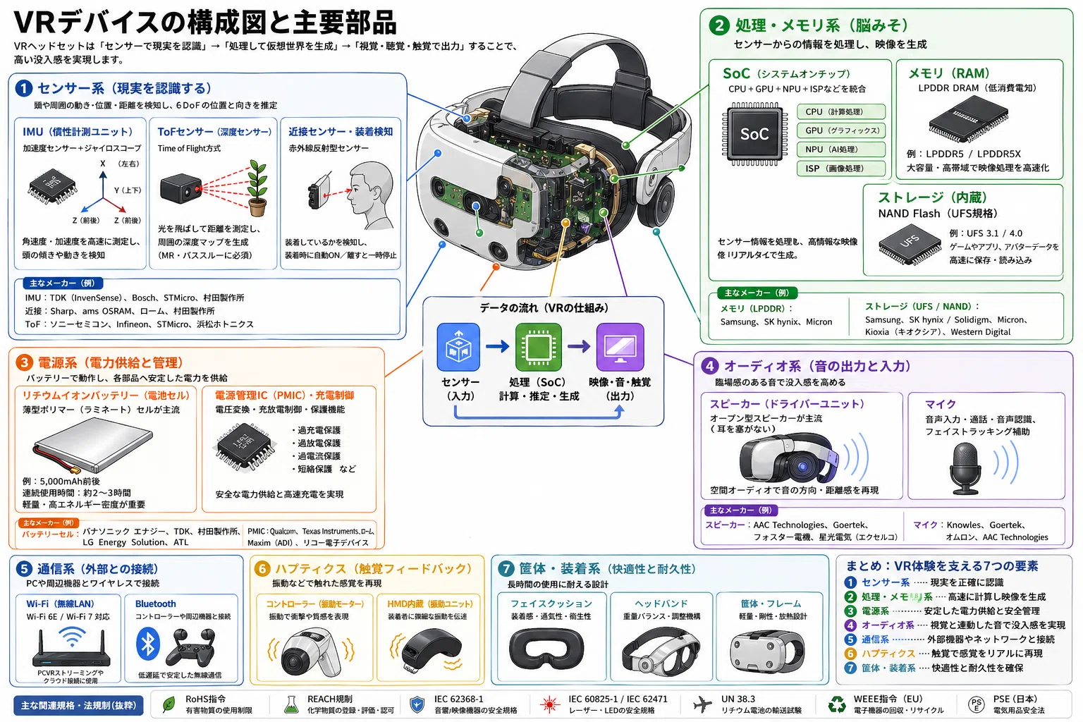 VRヘッドセット関連部品メーカー一覧 第2回 センサー・電源・通信