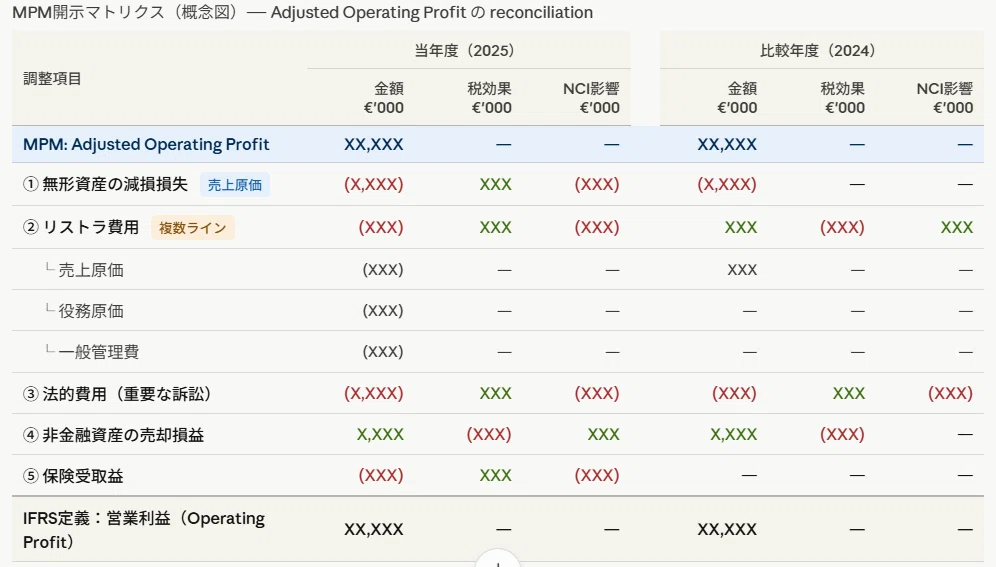 PwCの256ページを読み解く ― IFRS18号、実務担当者が本当に困る4つの