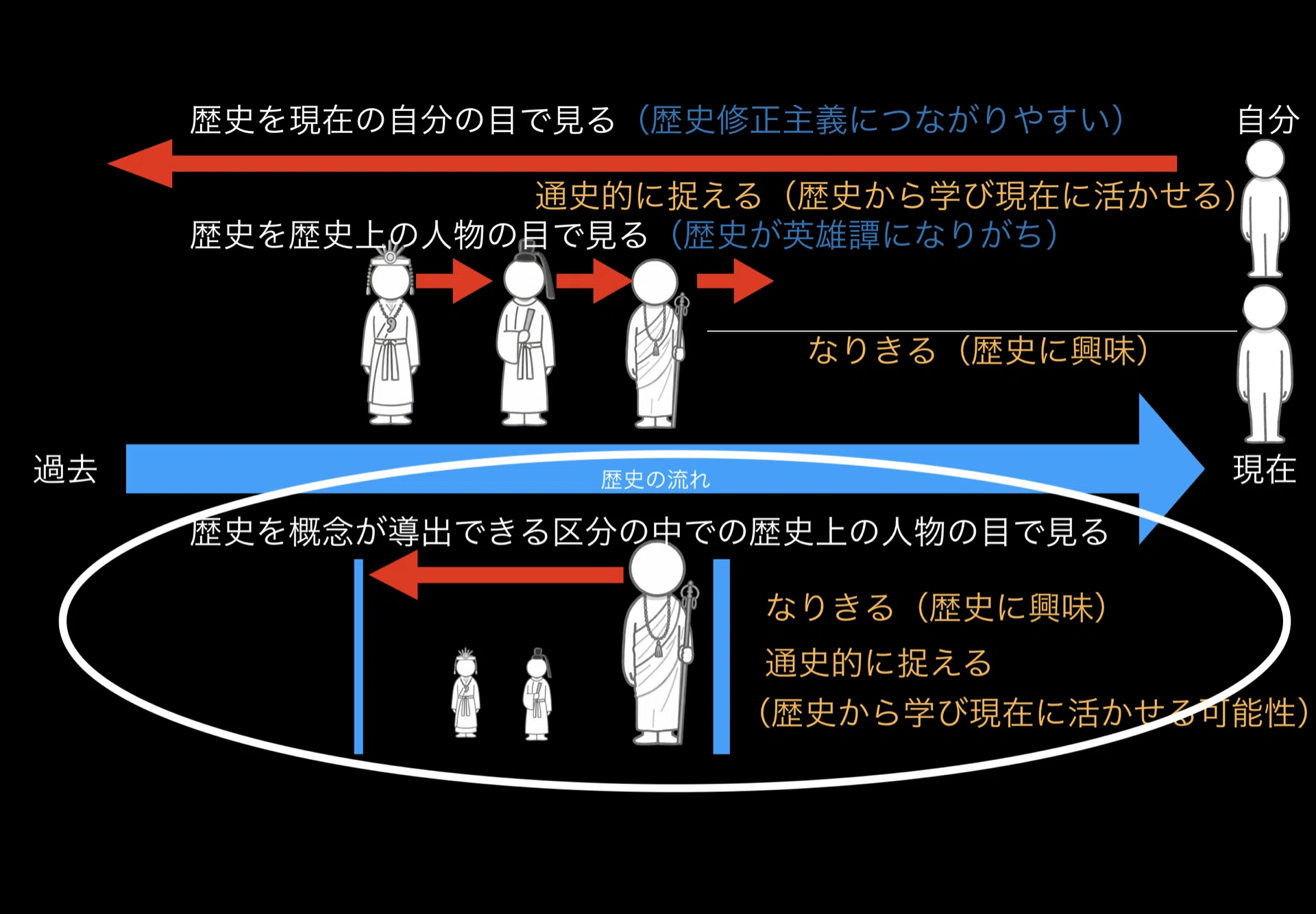歴史学習は「なって見る学び」①｜鎌田裕規