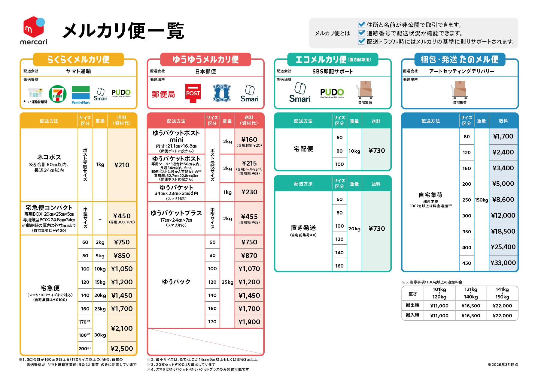 無料】メルカリで私が使ってる発送方法｜コーヒー党