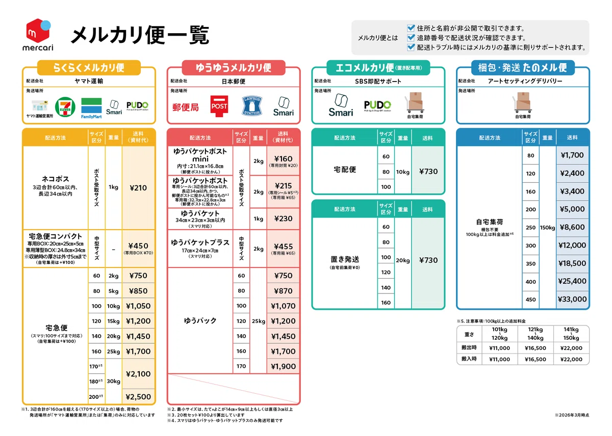 無料】メルカリで私が使ってる発送方法｜コーヒー党