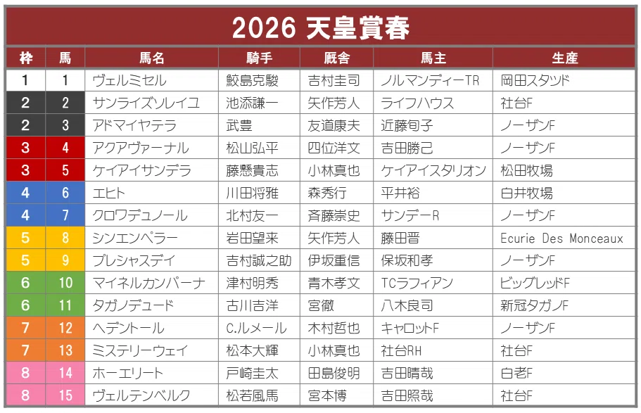 天皇賞春2026サイン攻略1【ポスター解読】｜日本サイン競馬会