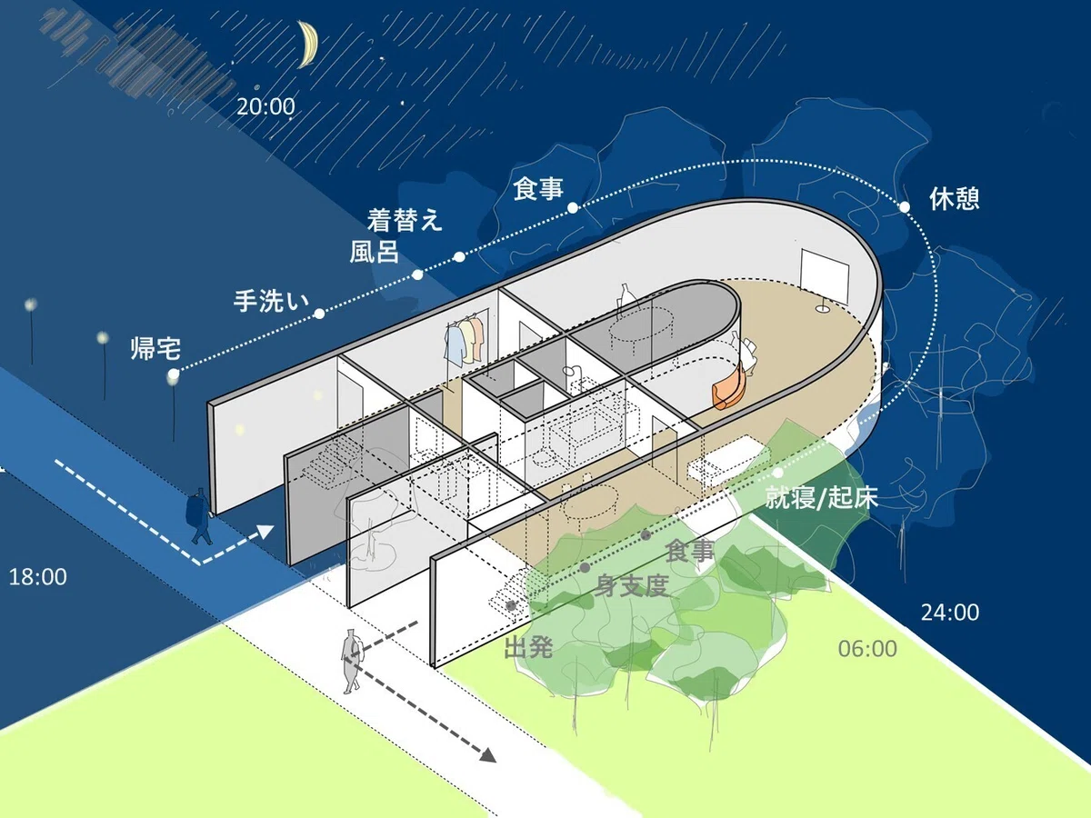 一方通行のイエ