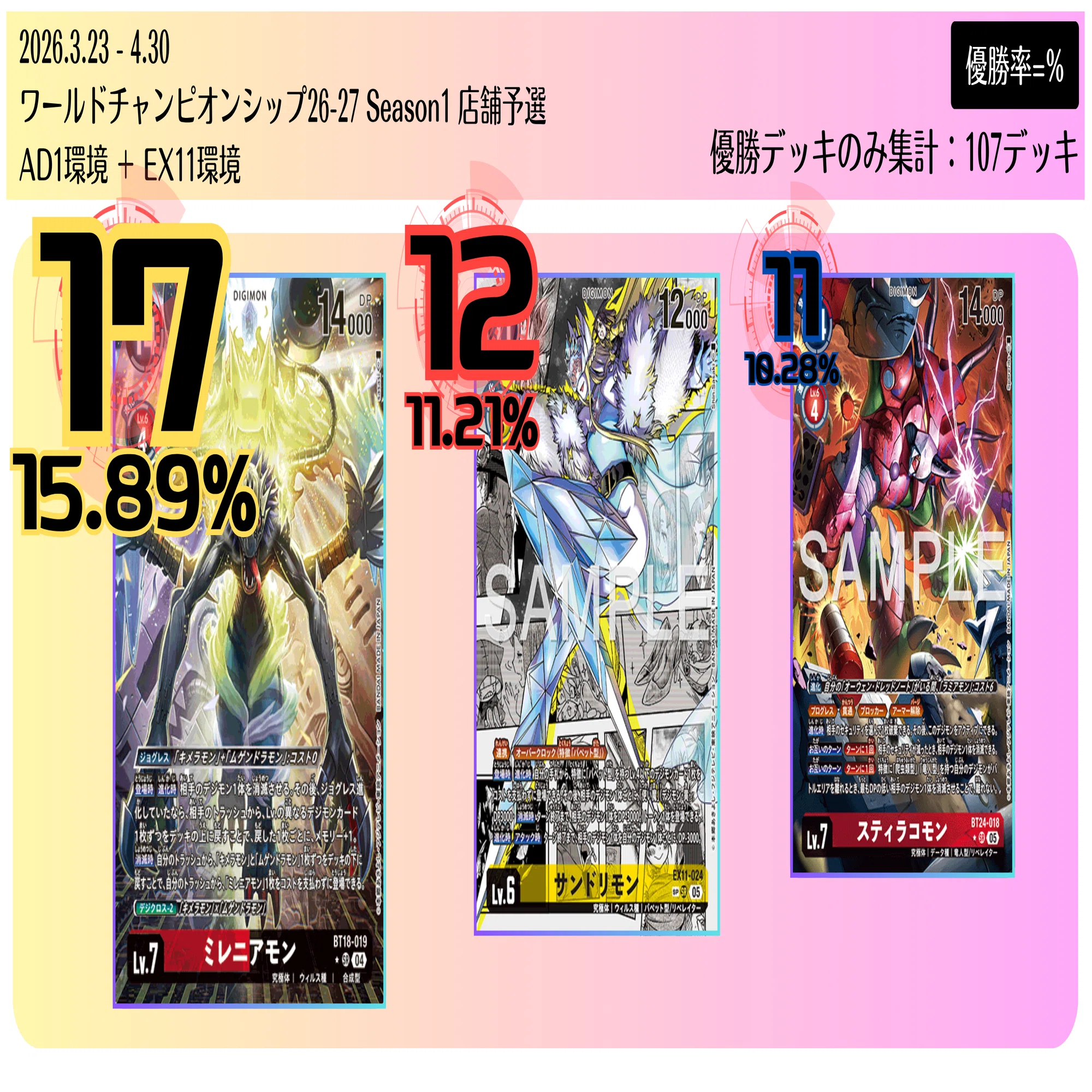 デジモンカード ワールドチャンピオンシップ26-27 参加賞カードセット