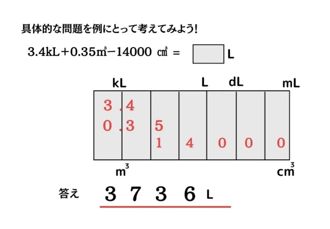 昔、サピックスで習ったテクニックを小5娘に教えてあげたら、算数が