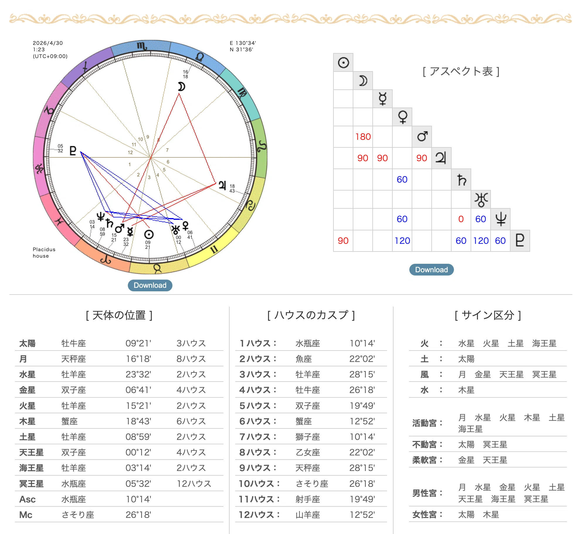 蠍座満月の夜にやったこと全部公開｜西洋占星術師 るみ＆虹龍｜自己