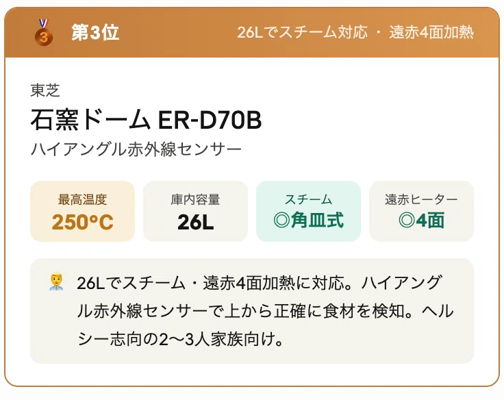 2026年版】今がチャンス！6月新モデル発売前に買うべきオーブンレンジ