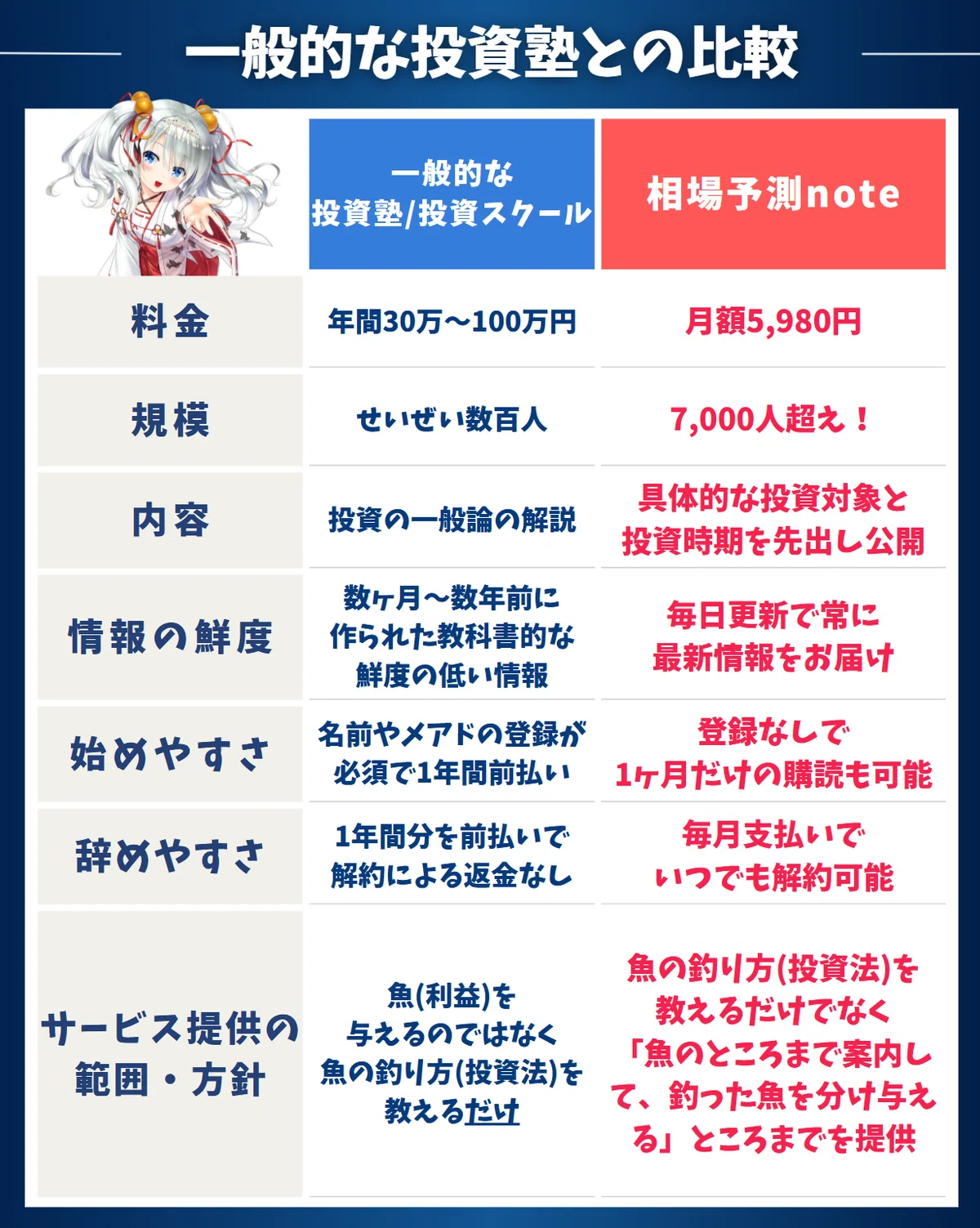 2026年5月号】相場予測note｜私のポジション・相場予測・爆益銘柄の