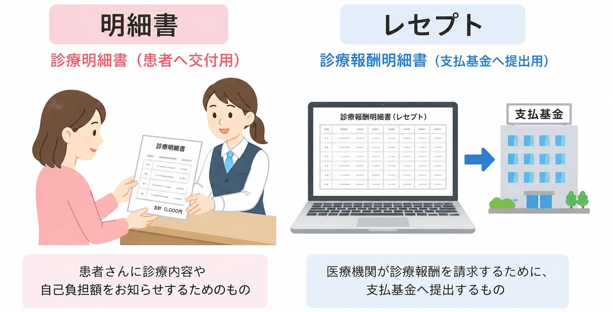 レセプトとは？【Lv:1 超初心者向け】｜けい｜医療事務の現場から