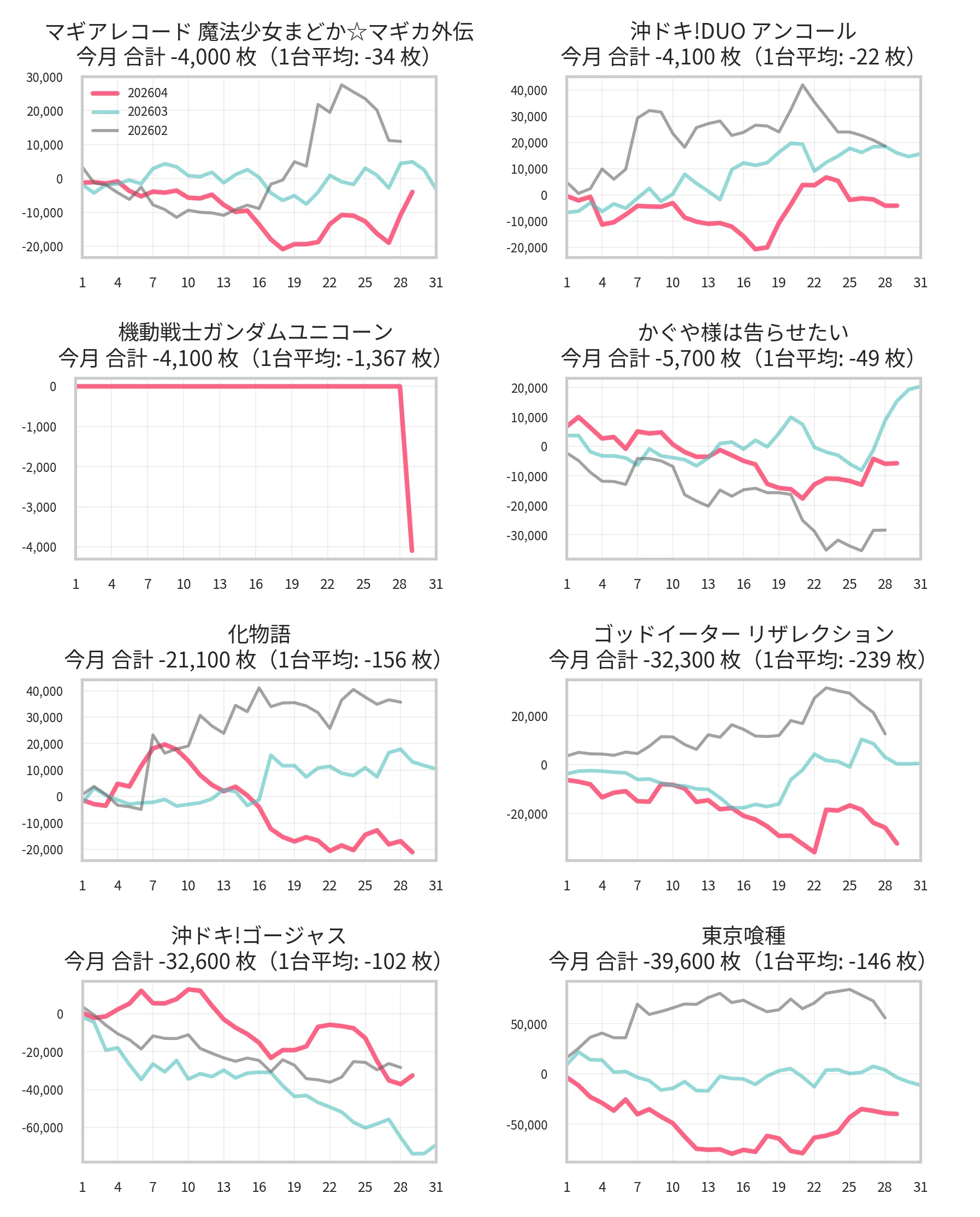 マルハン昭島 5月設定狙い攻略 （機種別・新台・増台・台番号・凹み