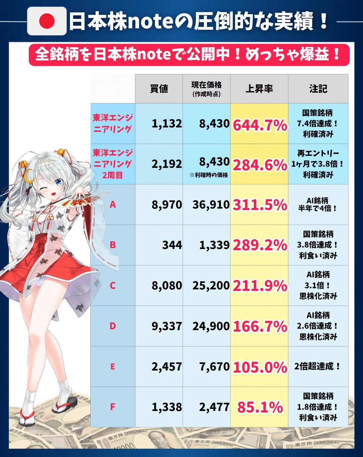 2026年5月号】日本株note｜私のポジション・爆益銘柄の公開☆日経