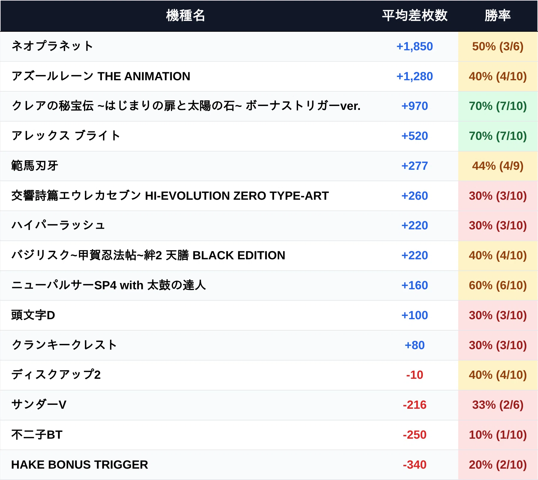 マルハン氏家 5月設定狙い攻略 （機種別・新台・増台・台番号・凹み