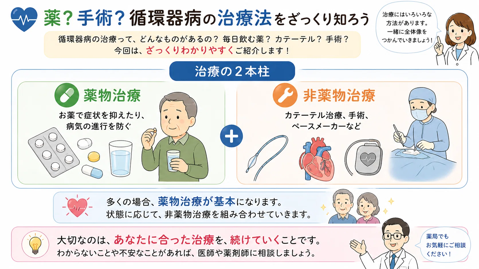 循環器治療のイメージ