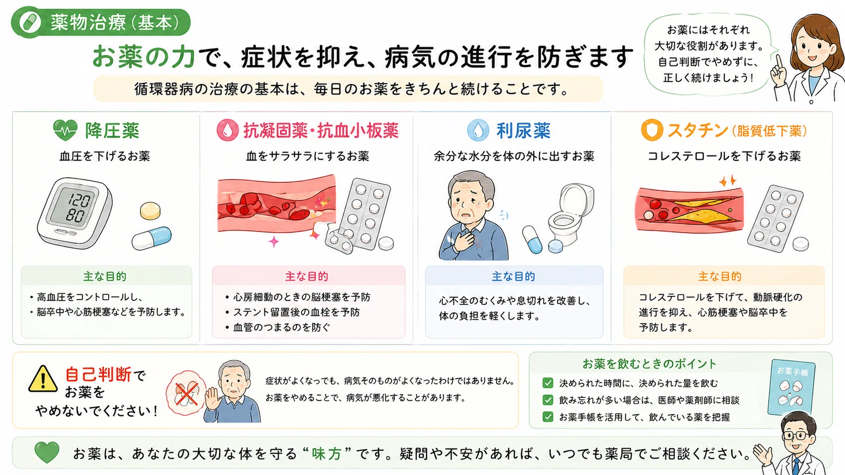 循環器の薬