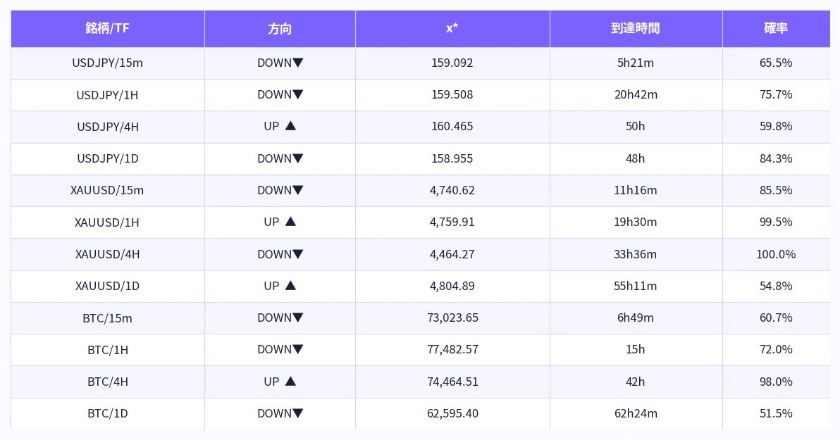 (Trial) Morning Market News: May 1st, 5:00 AM | Today's Market Analysis ...