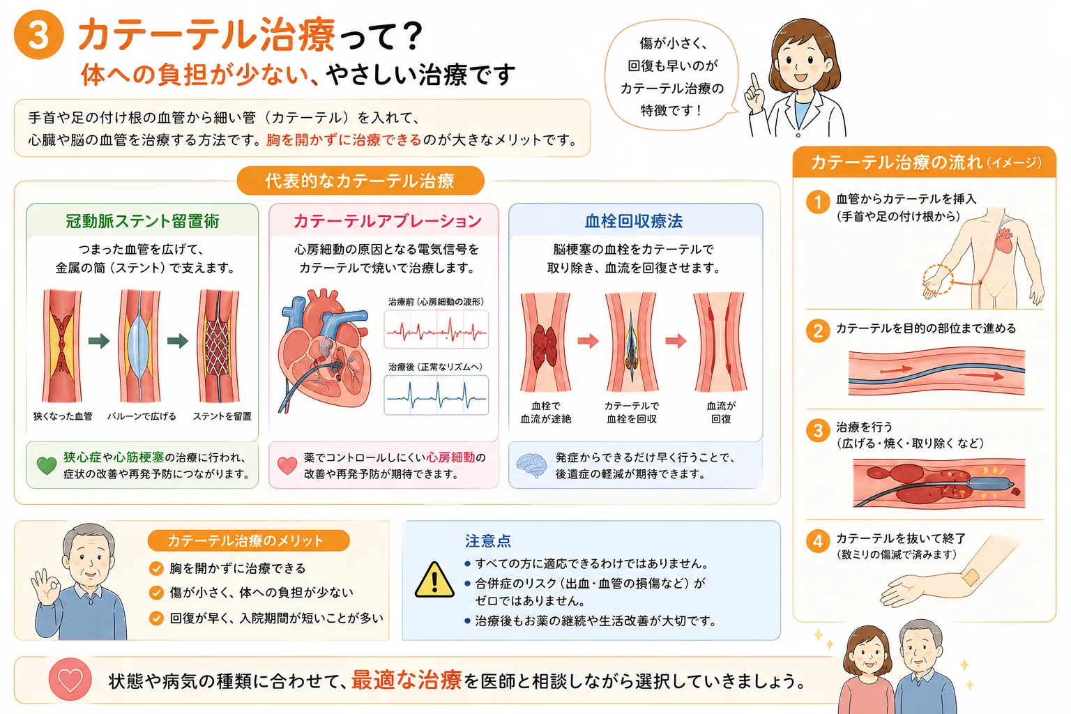 カテーテル治療