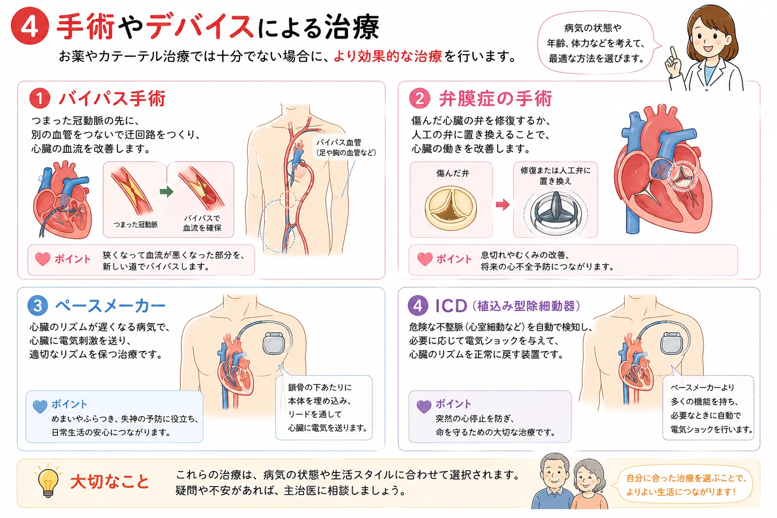 循環器デバイス
