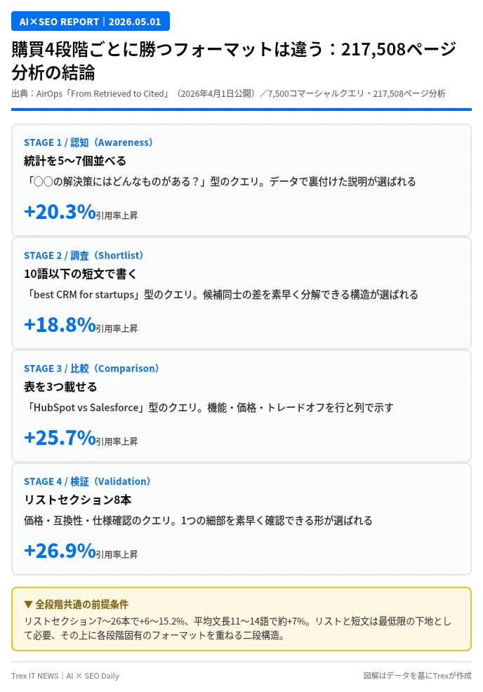 まとめ売り3 複数ページ有 Profile - nozopipi | Tableau Public