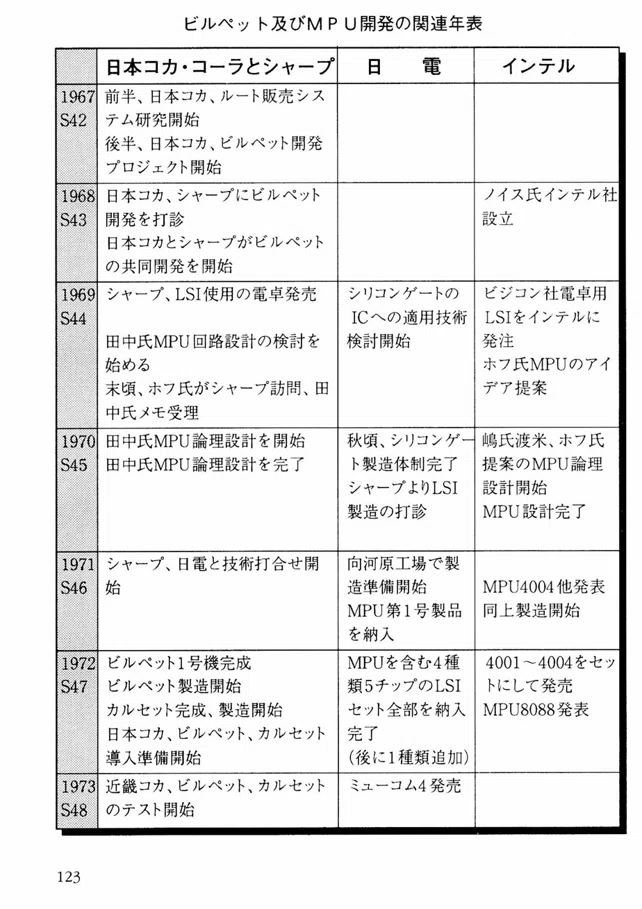 書評｜世界にないものを創れ 多田則明 コカ・コーラが発注した日本で