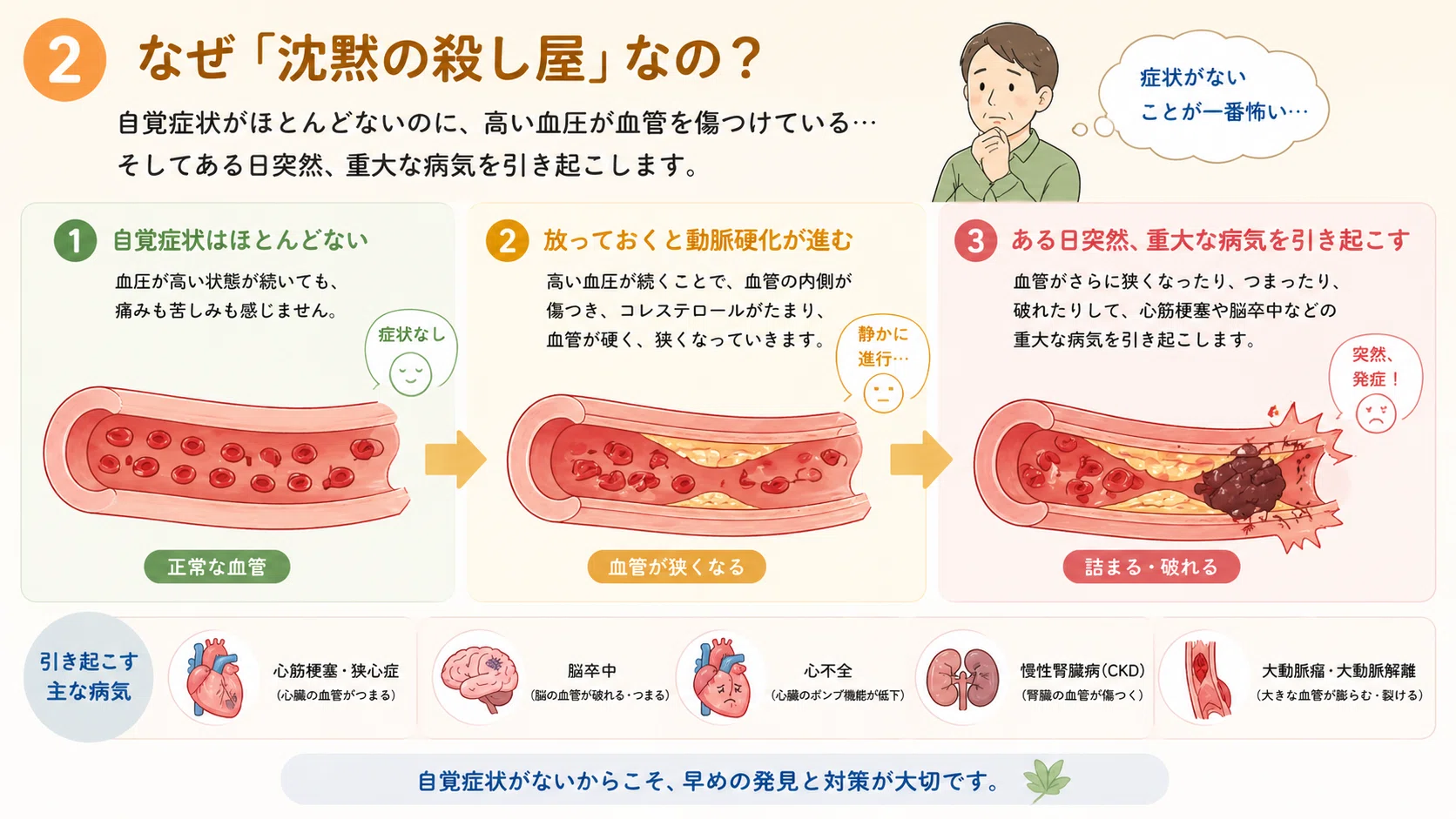 第1回：高血圧 〜