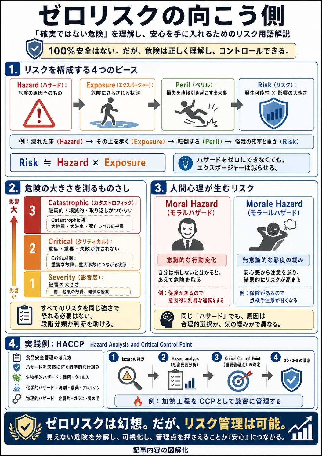 ゼロリスクの向こう側:『確実ではない危険』を理解し、安心を手に入れるためのリスク用語解説|石部統久@mototchen