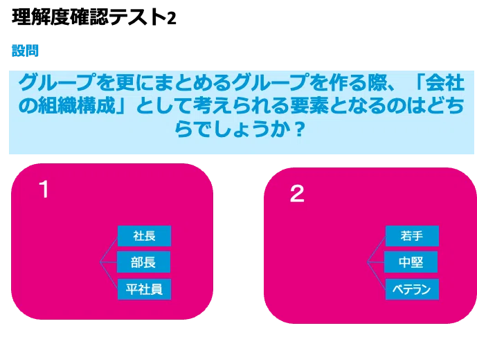 納得できるテストをするためのモデリング入門 第6回：なぜモデリングを