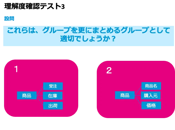 納得できるテストをするためのモデリング入門 第6回：なぜモデリングを