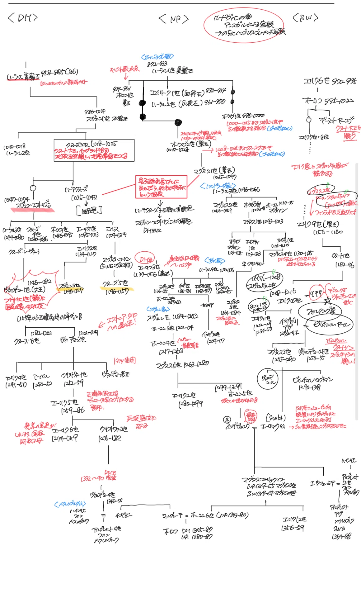 番外編】ヨーロッパ貴族たちの家系図を追ってみよう｜malkome【誇張し