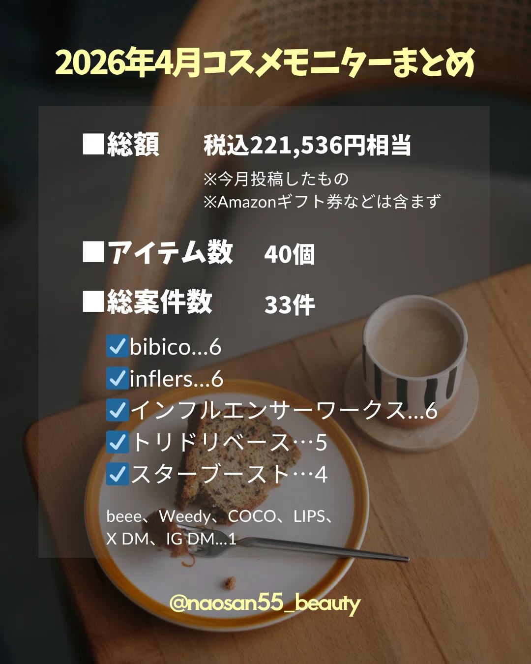 2026年4月美容モニター報告】総額22万円突破！高額美顔器や家具まで