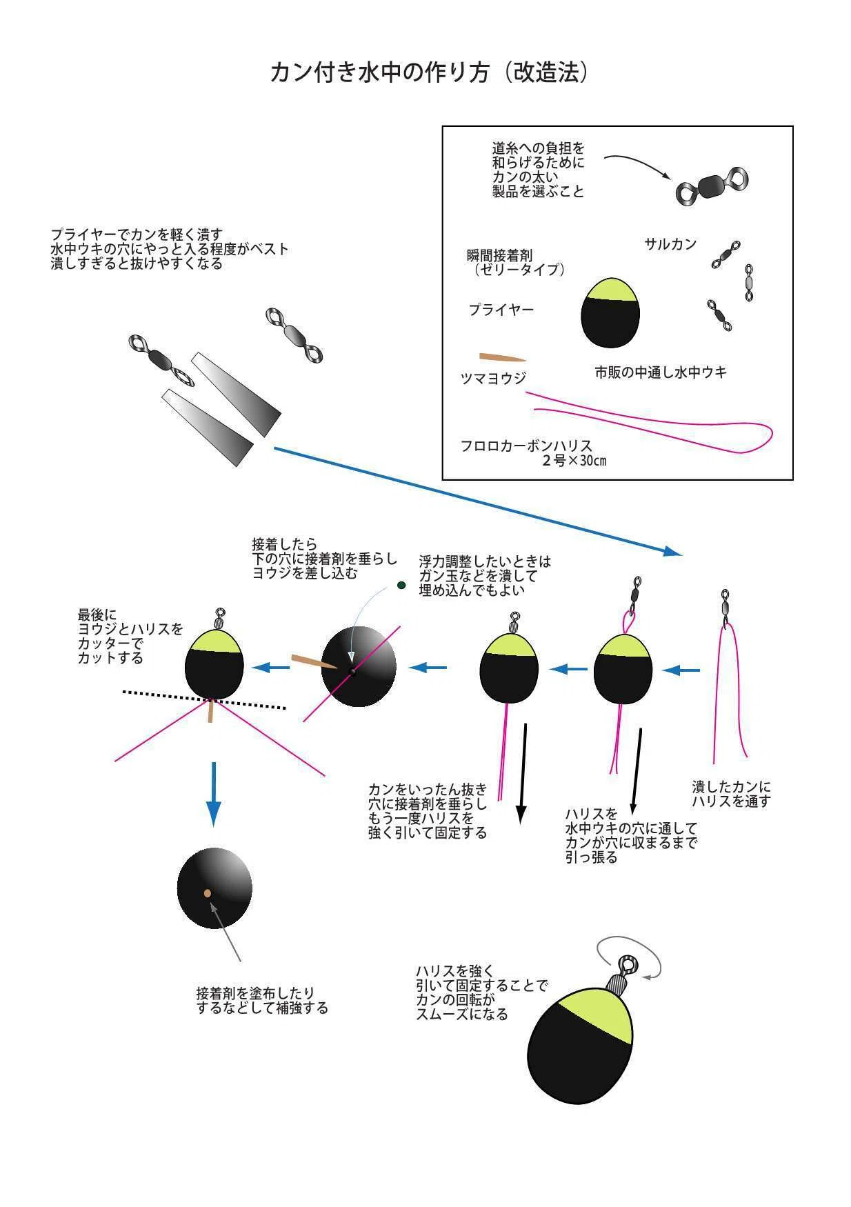 カン付き水中ウキについて。｜ミチロー